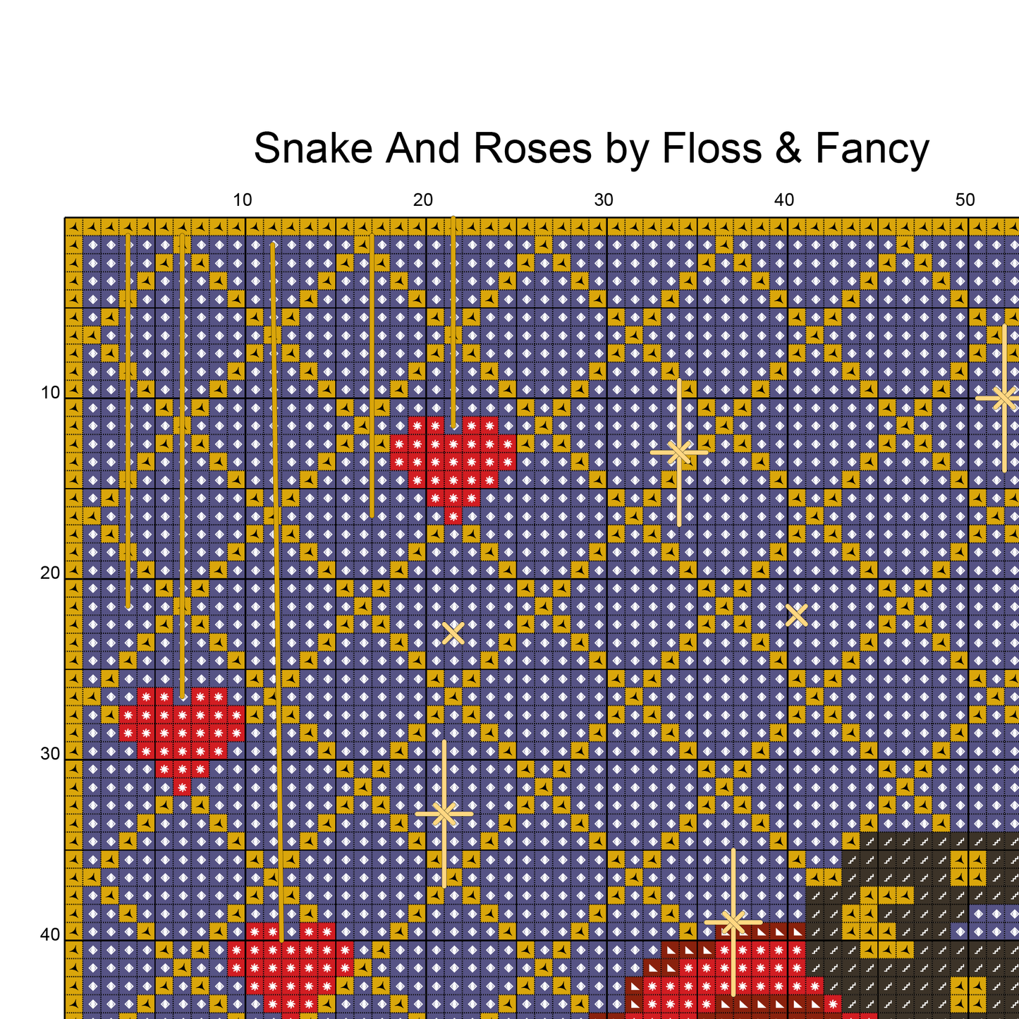 Snake & Roses Cross Stitch Pattern